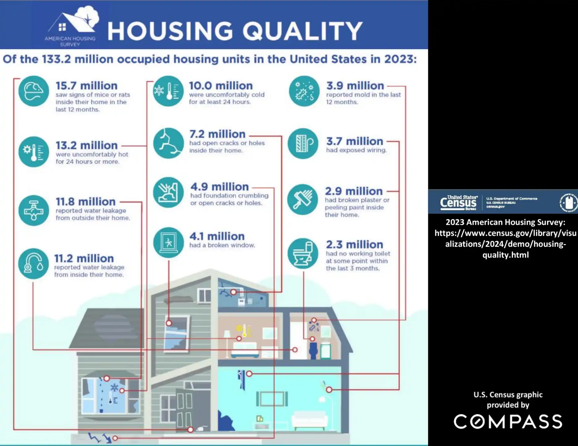 Compass National Real Estate Insights – Page 73