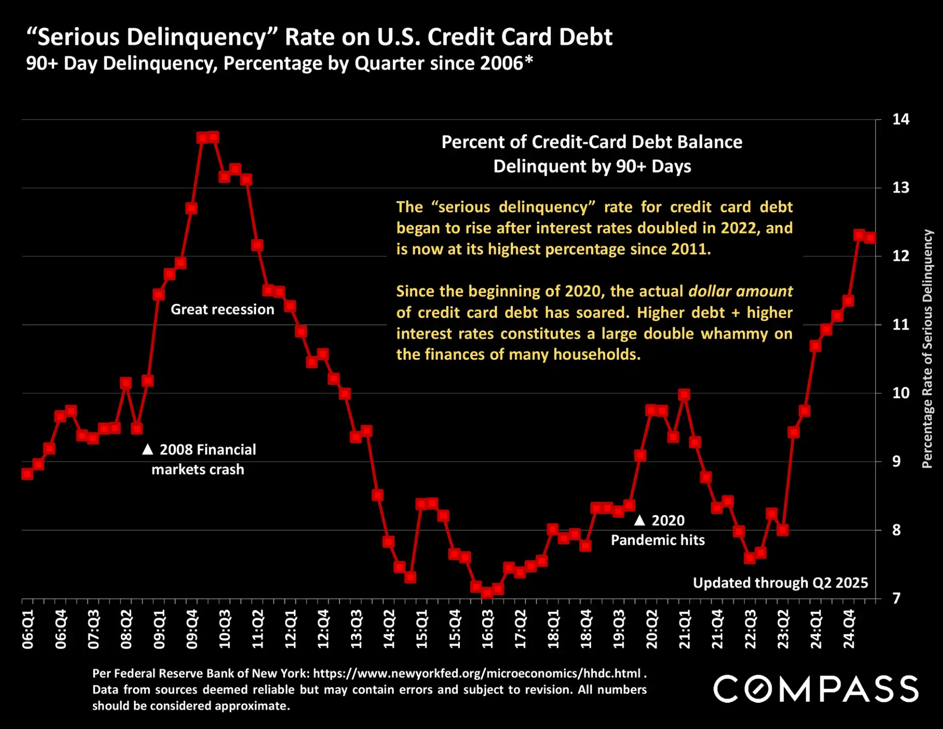 Compass National Real Estate Insights – Page 79