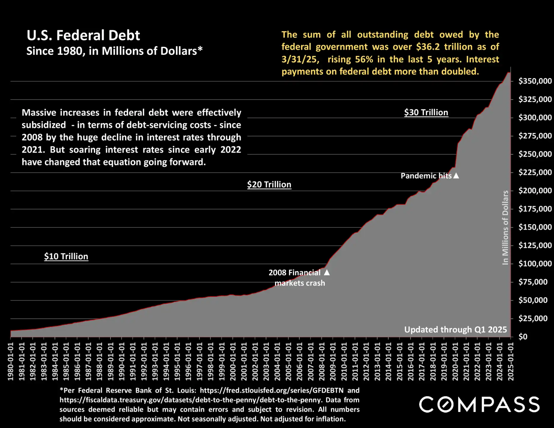 Compass National Real Estate Insights – Page 81