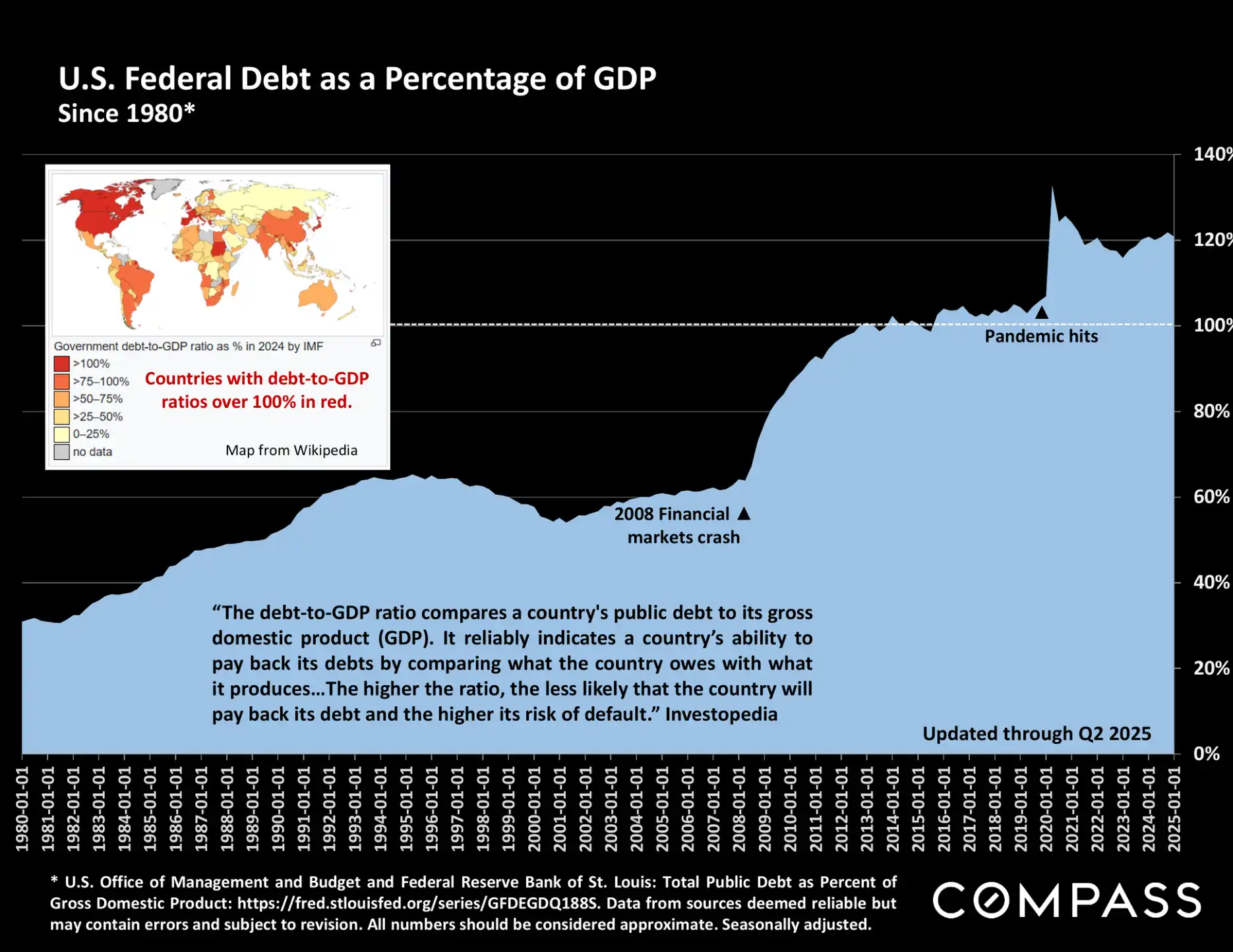 Compass National Real Estate Insights – Page 82