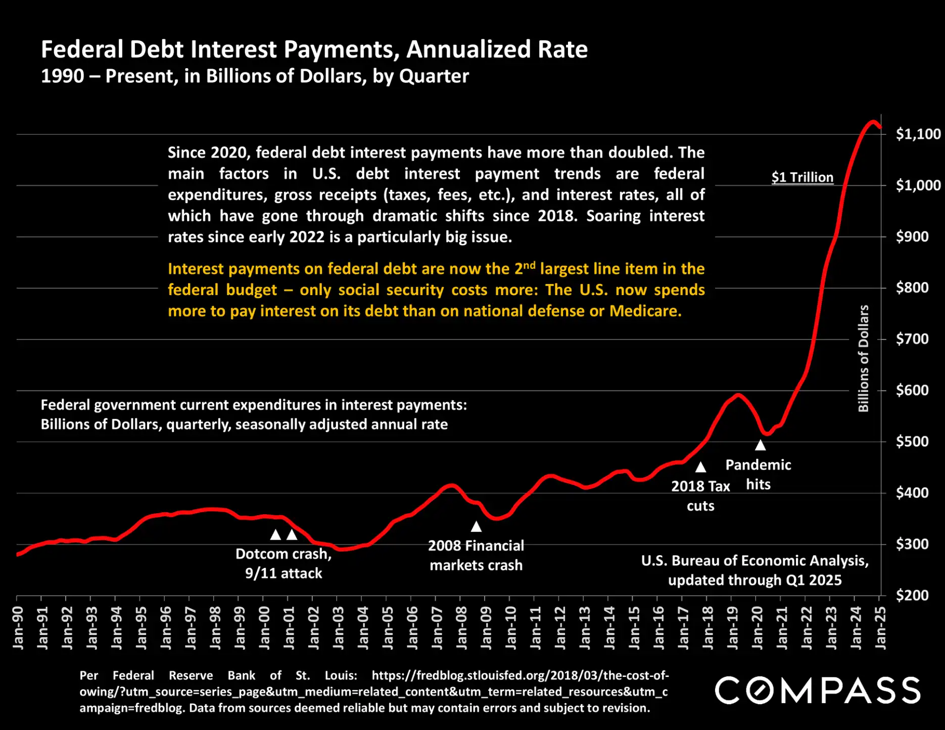 Compass National Real Estate Insights – Page 83