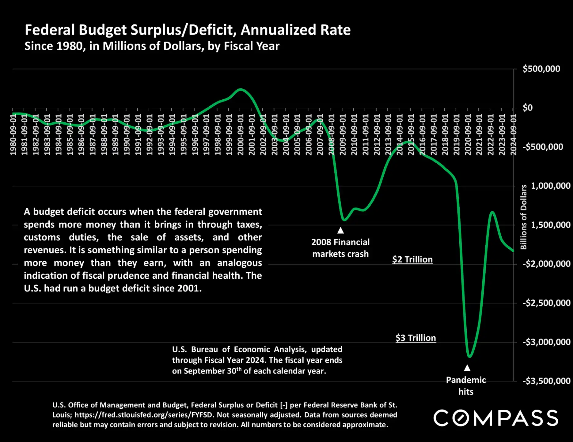 Compass National Real Estate Insights – Page 84