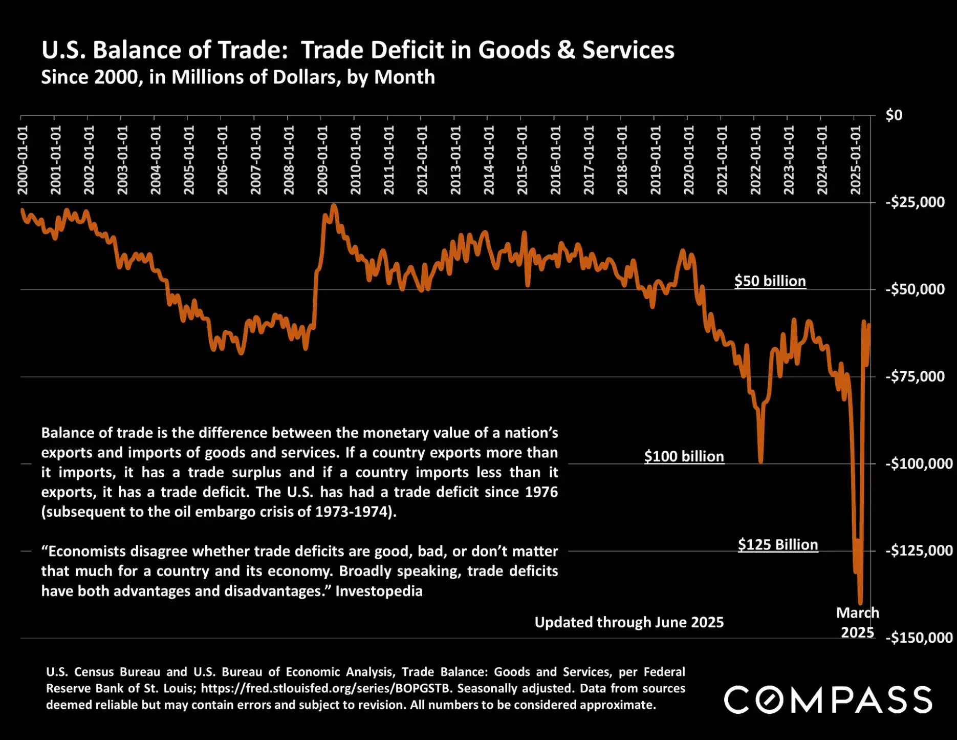Compass National Real Estate Insights – Page 85