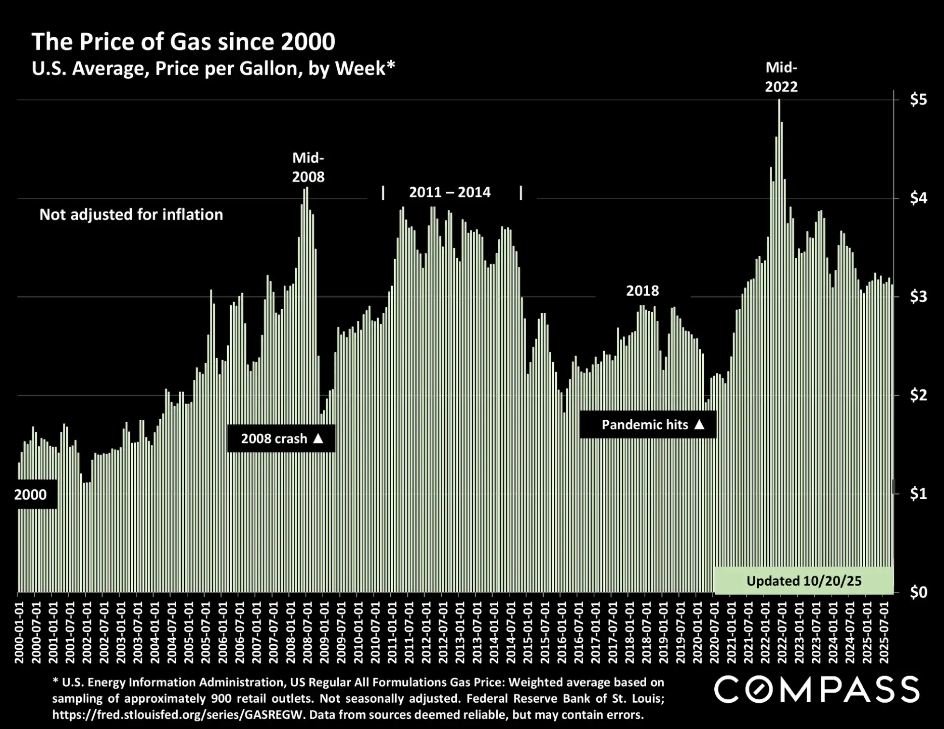 Compass National Real Estate Insights – Page 86