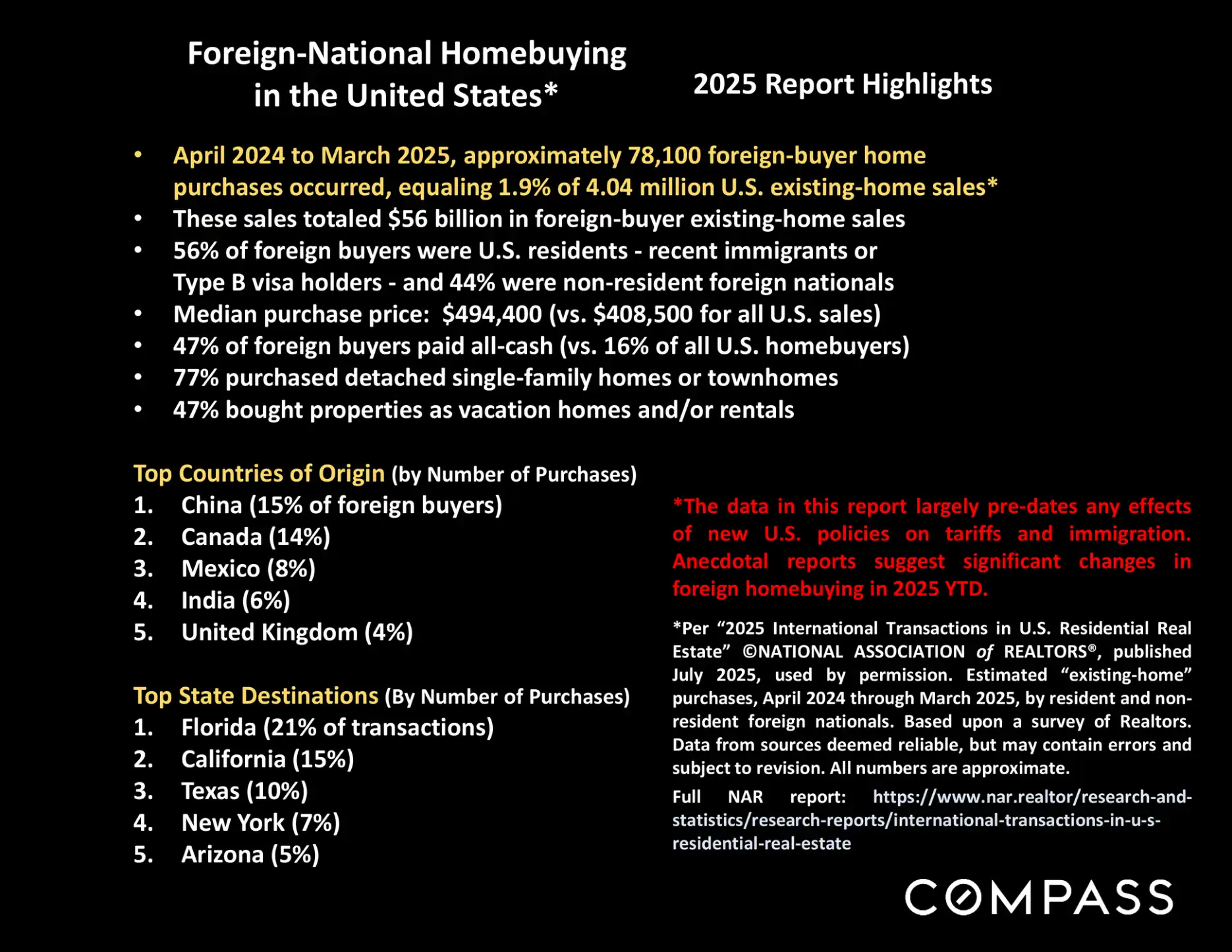 Compass National Real Estate Insights – Page 88