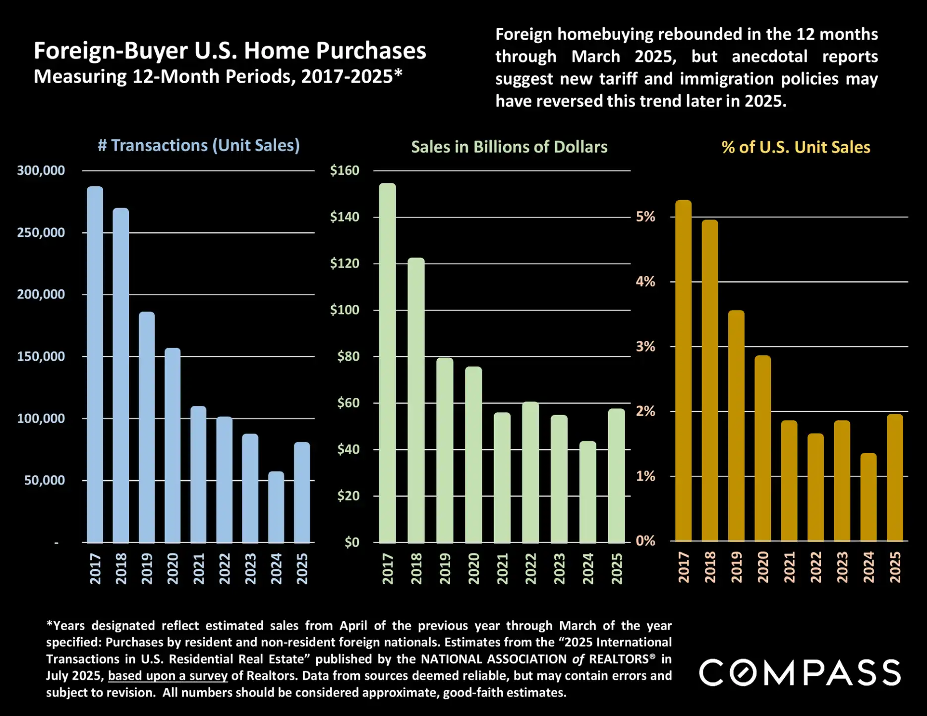 Compass National Real Estate Insights – Page 89