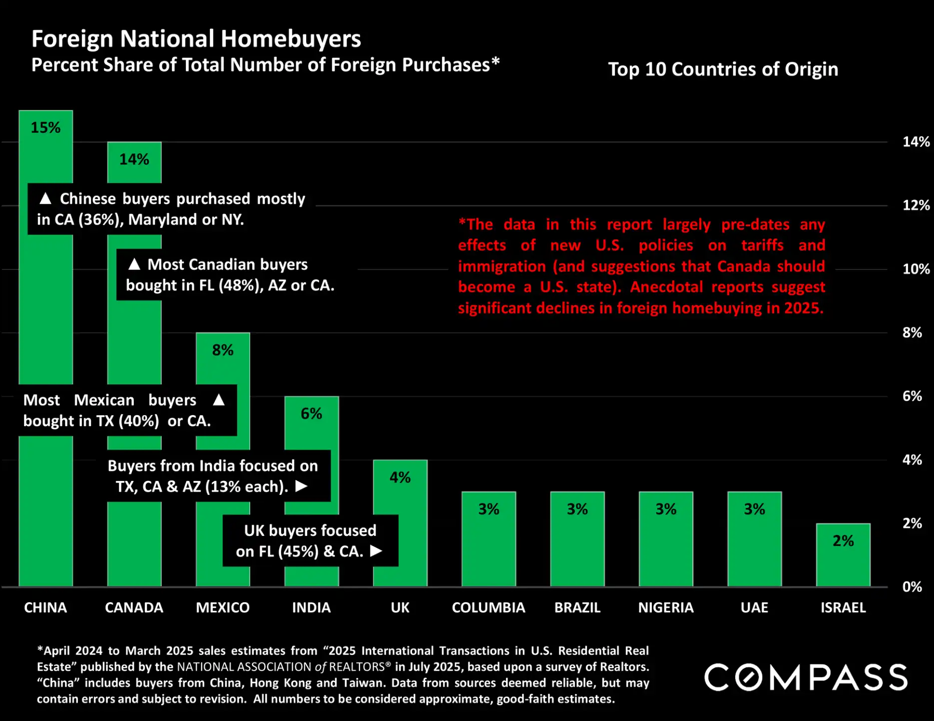 Compass National Real Estate Insights – Page 91