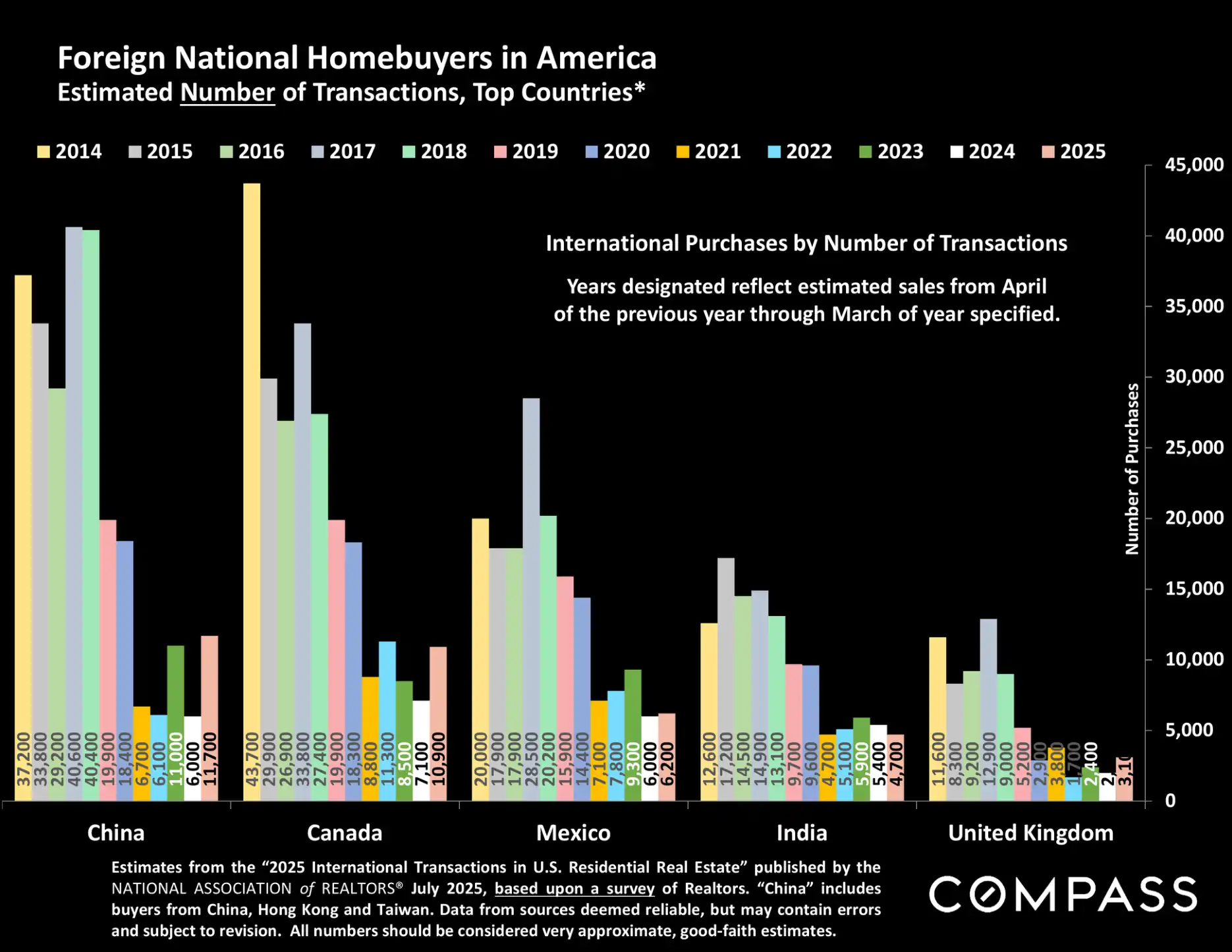 Compass National Real Estate Insights – Page 92