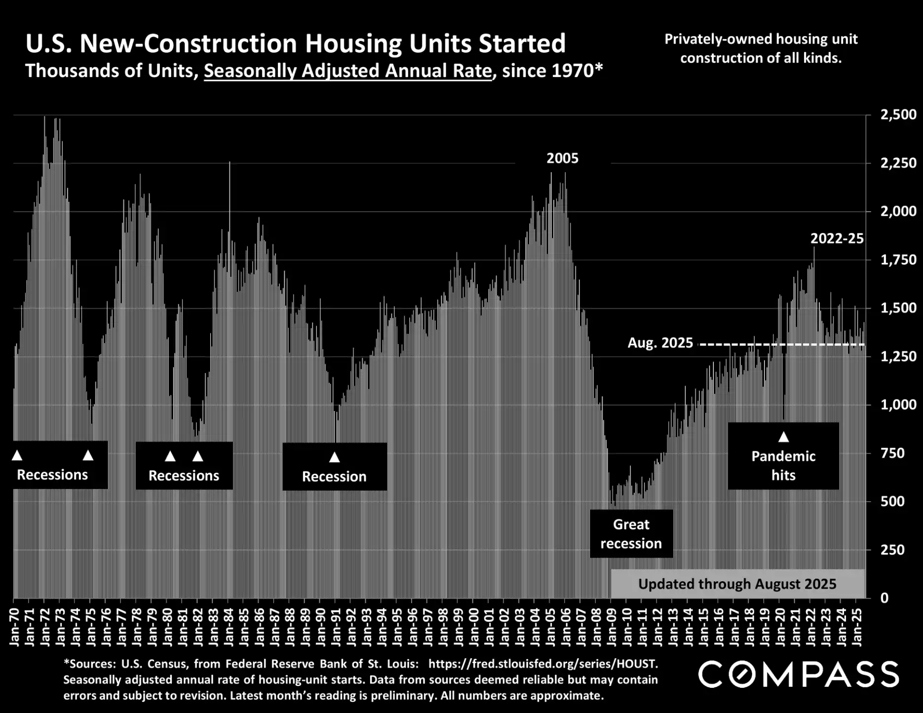 Compass National Real Estate Insights – Page 96
