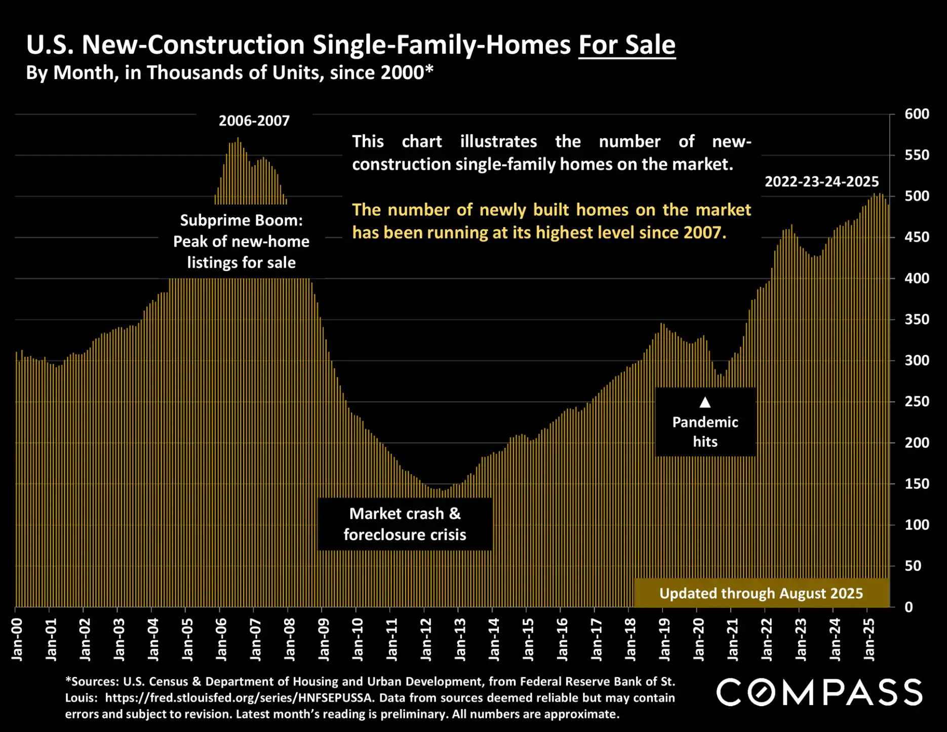 Compass National Real Estate Insights – Page 97
