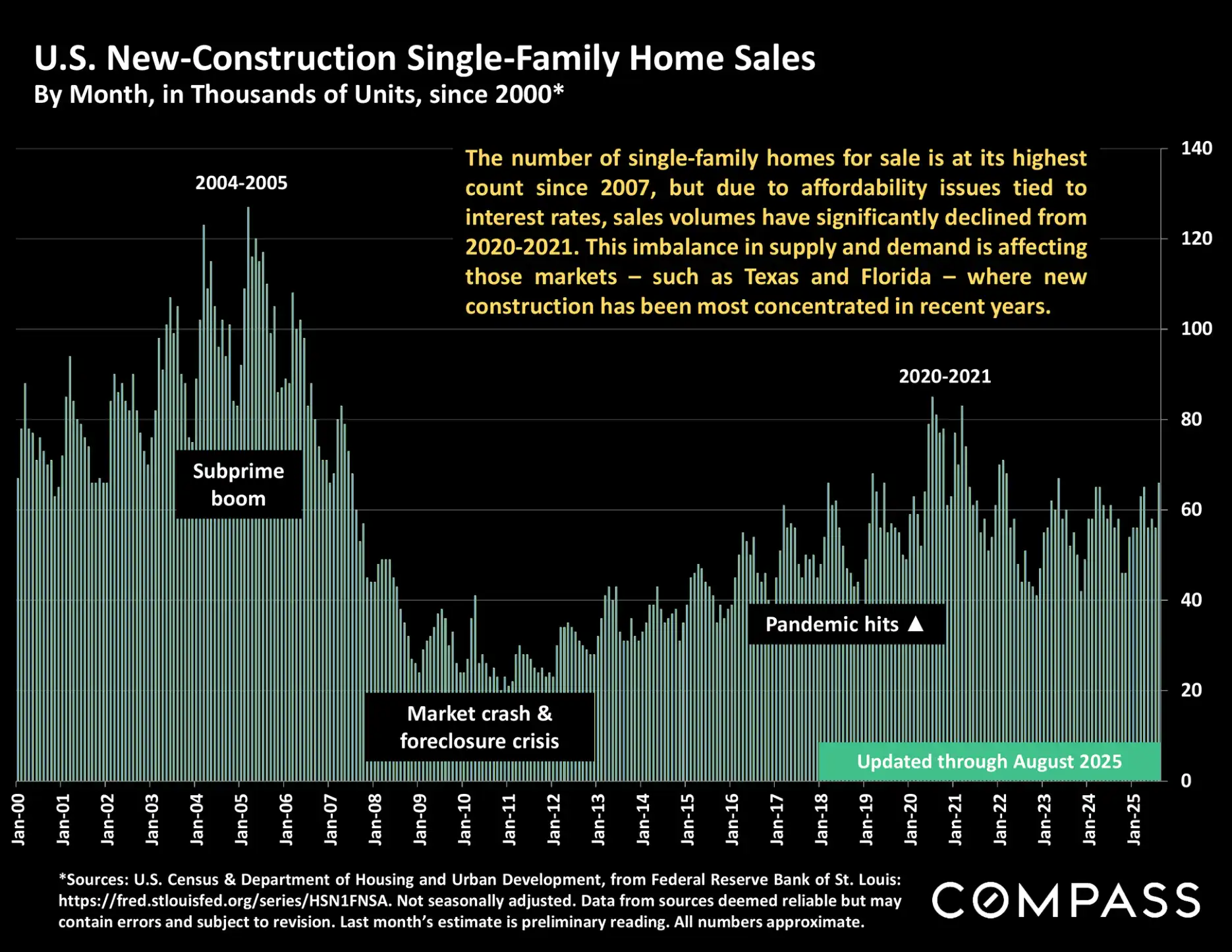 Compass National Real Estate Insights – Page 98