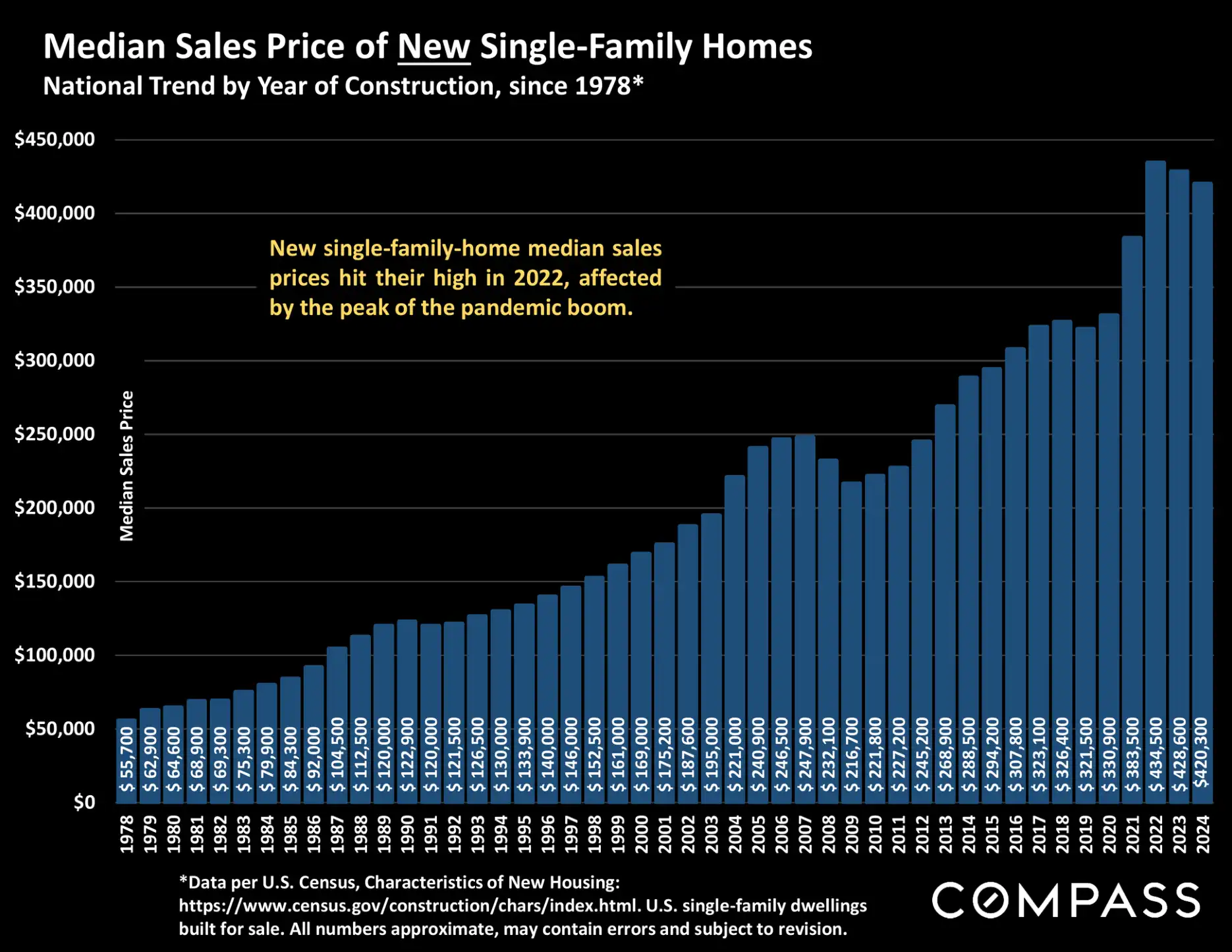 Compass National Real Estate Insights – Page 100