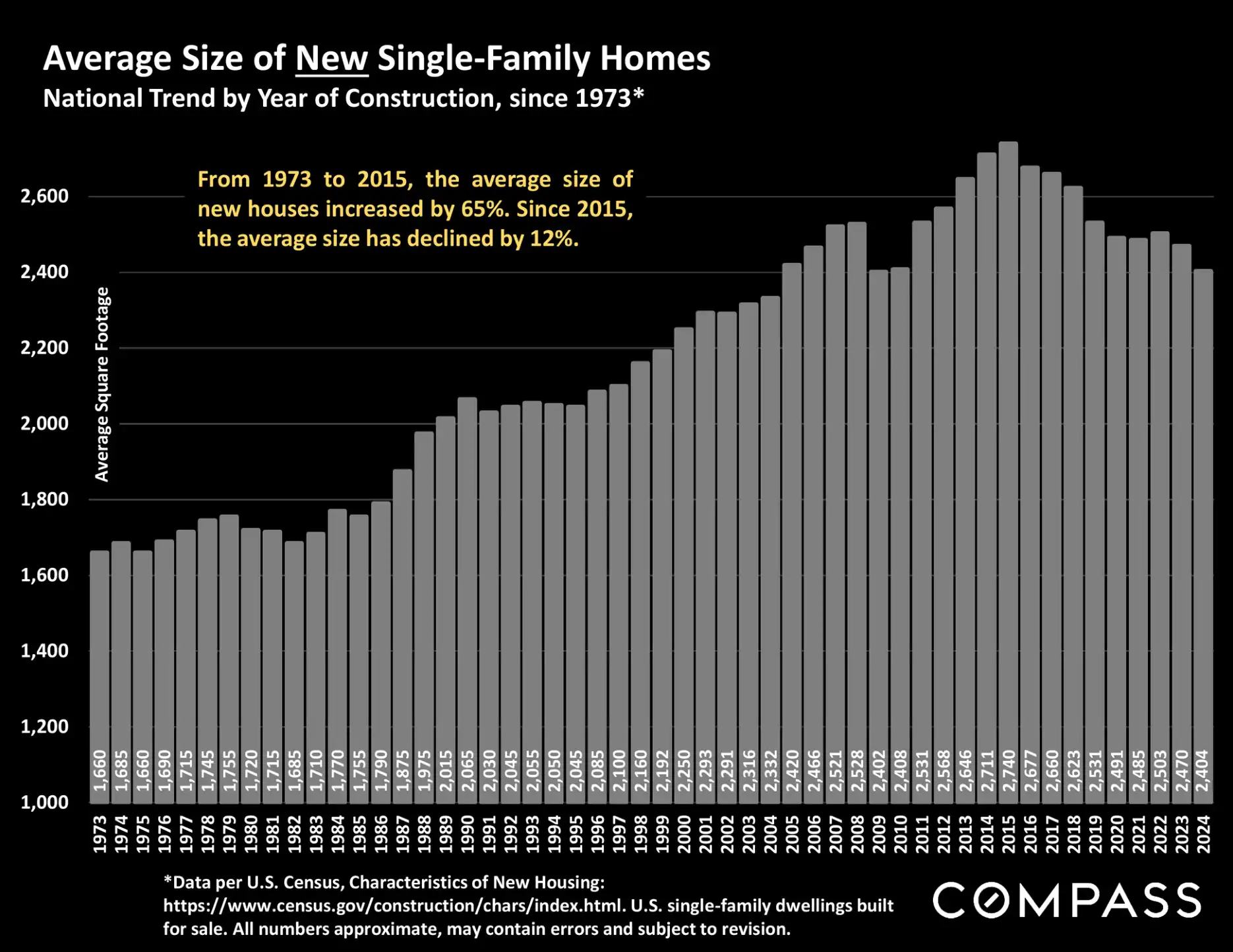 Compass National Real Estate Insights – Page 101