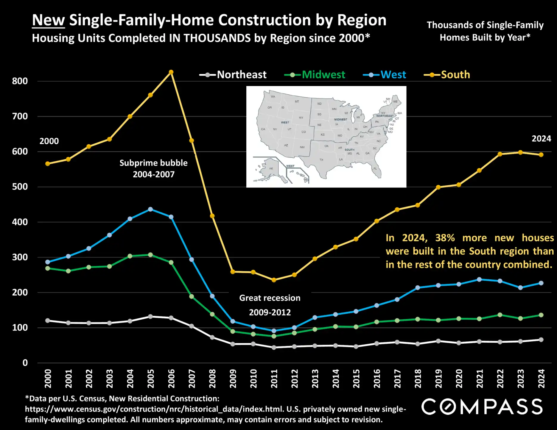 Compass National Real Estate Insights – Page 102