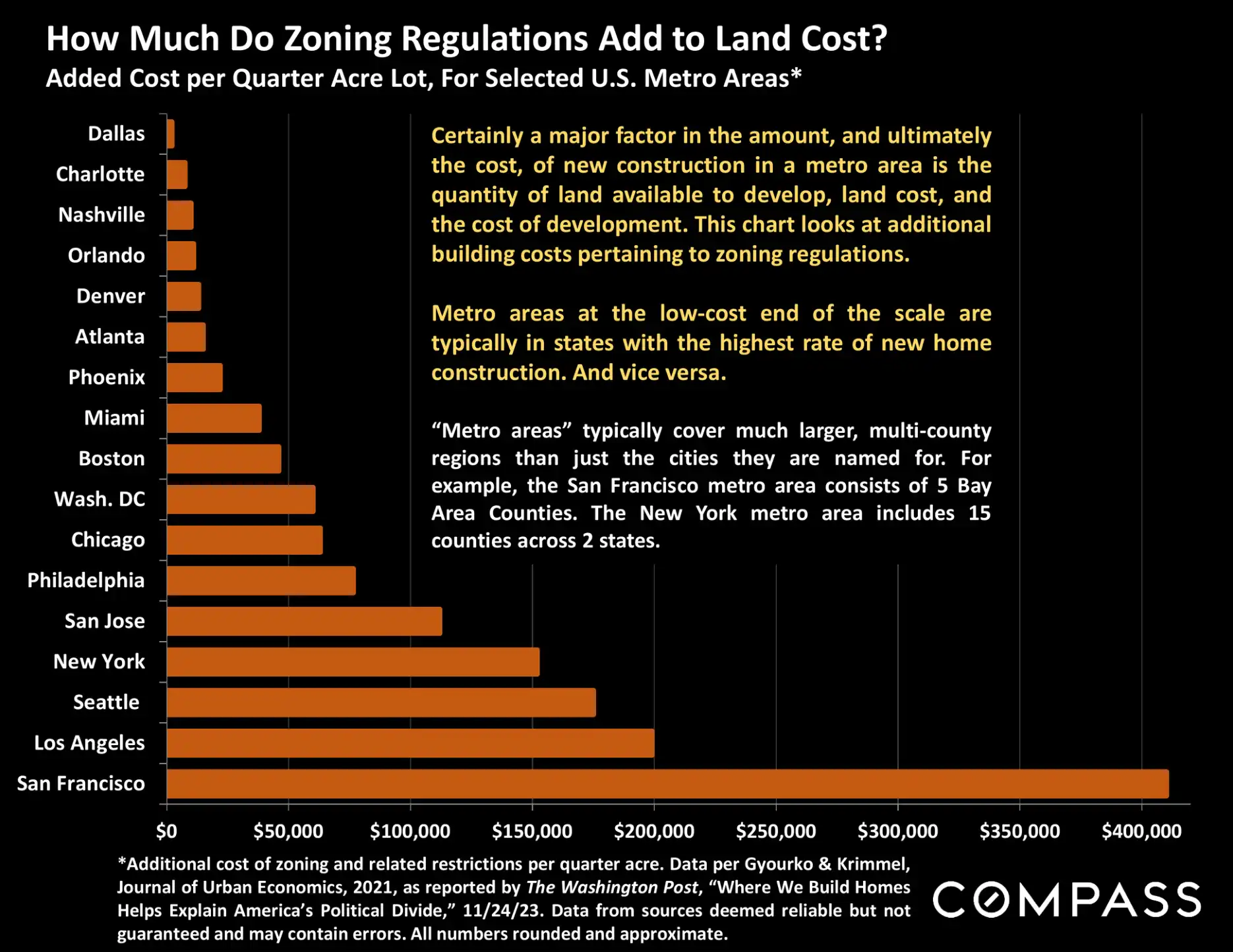 Compass National Real Estate Insights – Page 104