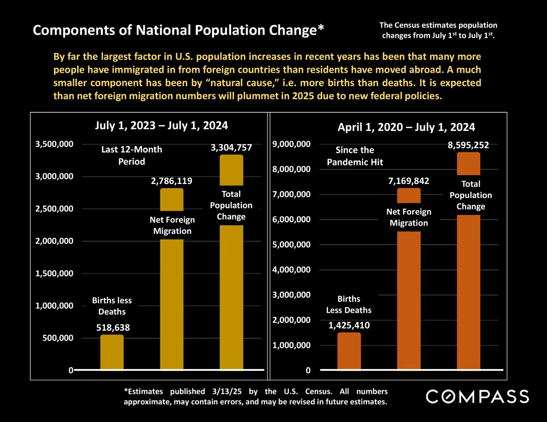 Compass National Real Estate Insights – Page 107