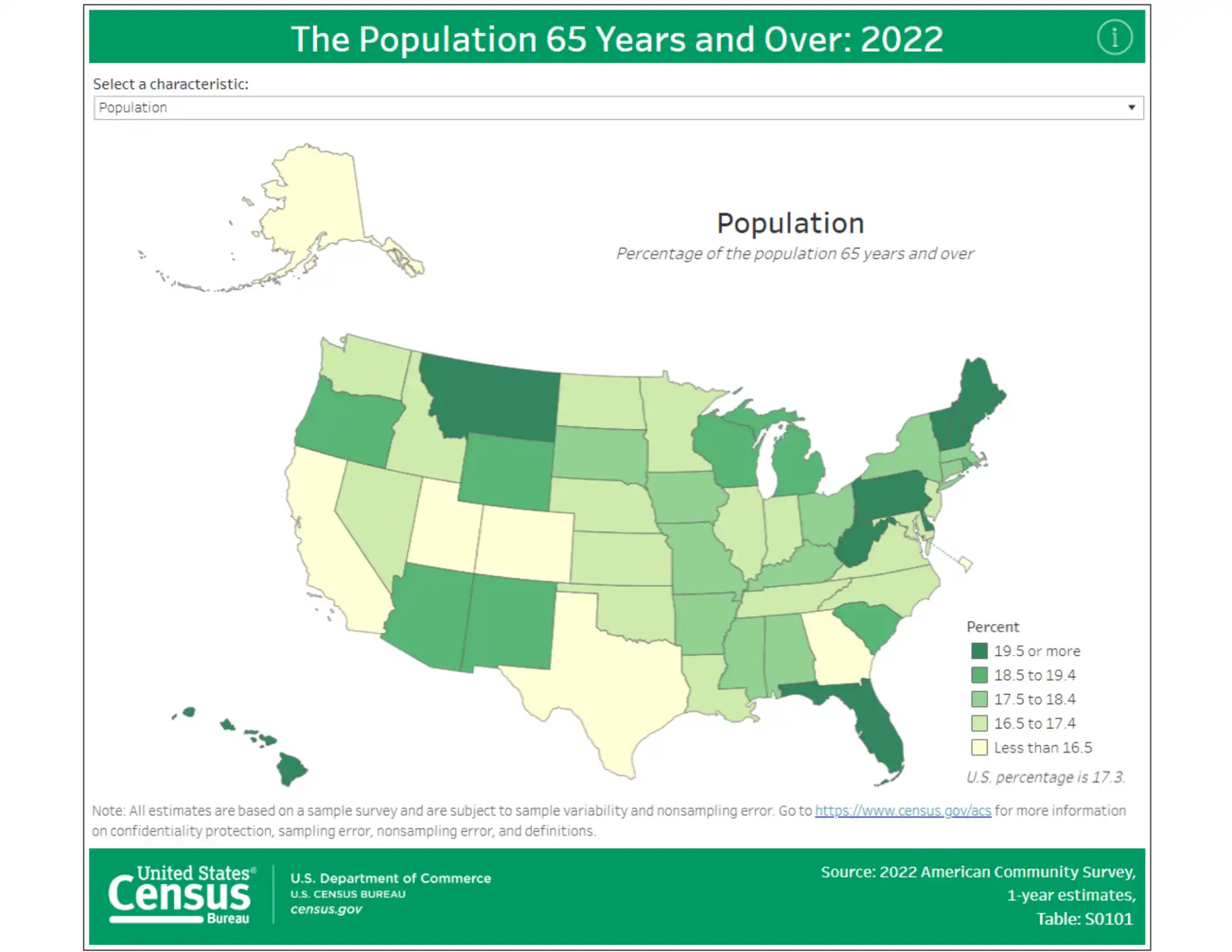 Compass National Real Estate Insights – Page 114
