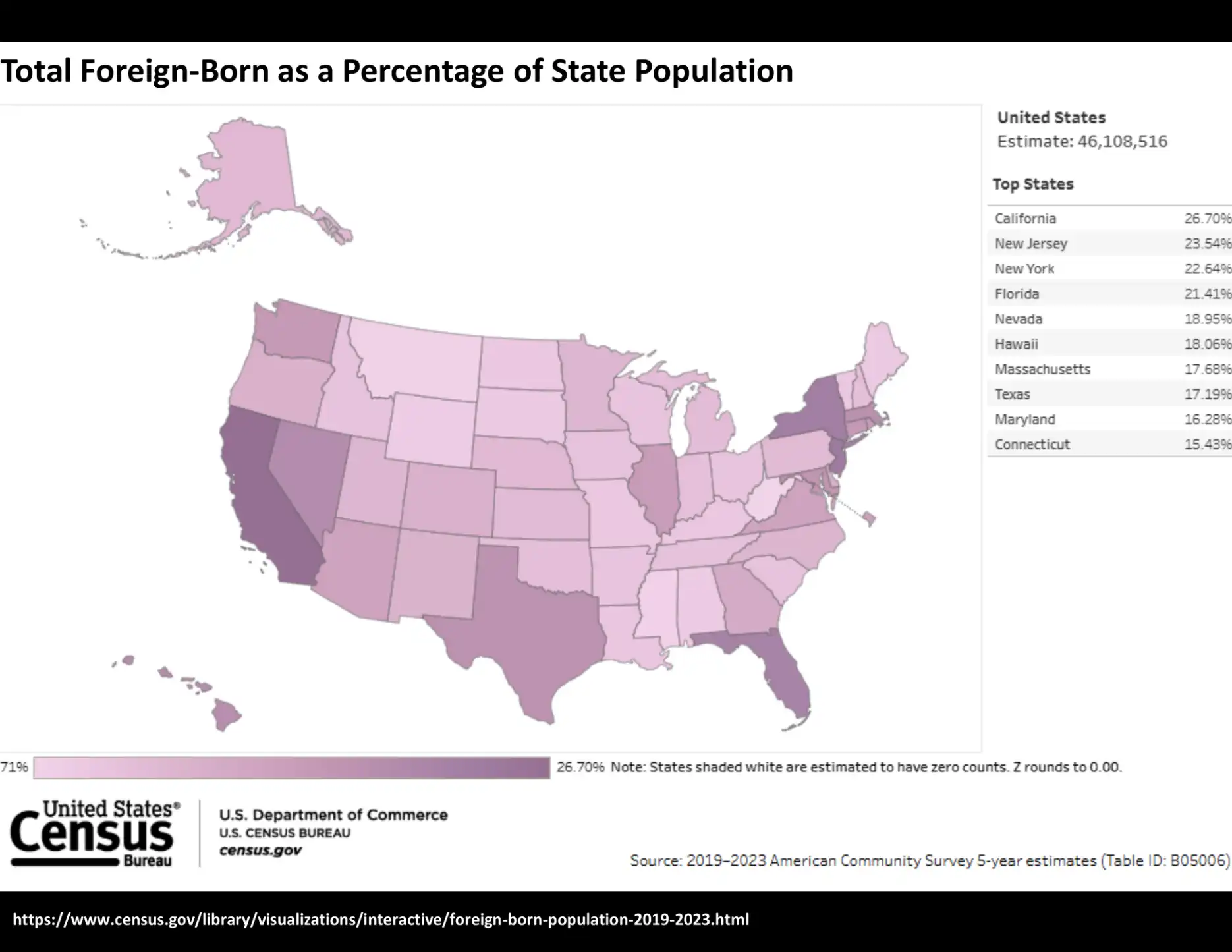 Compass National Real Estate Insights – Page 115