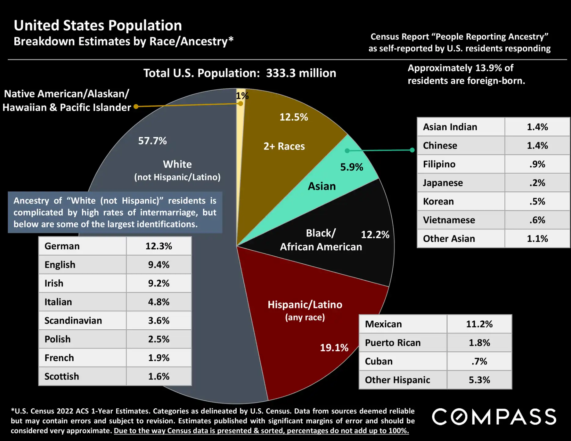 Compass National Real Estate Insights – Page 116