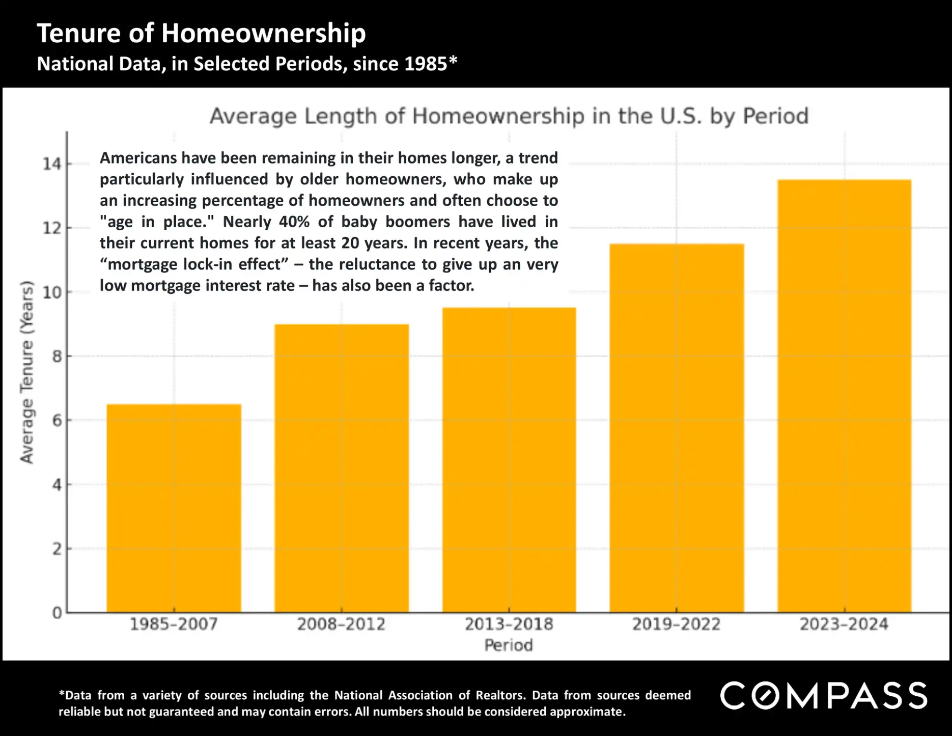 Compass National Real Estate Insights – Page 117