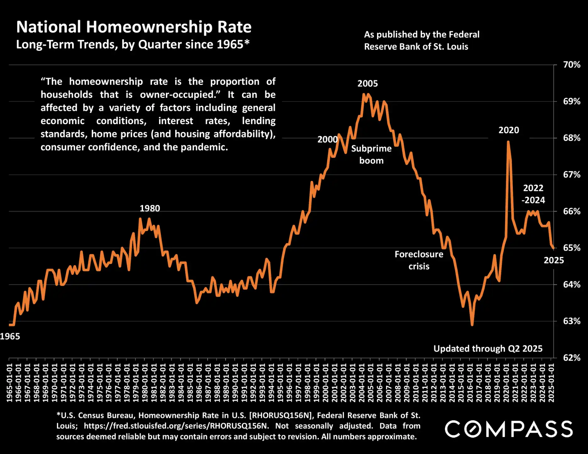 Compass National Real Estate Insights – Page 118