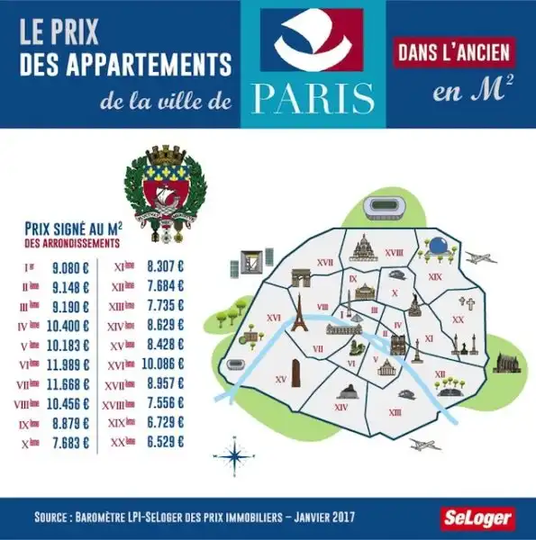 Paris prices per arrondissement Le Prix des appartements
