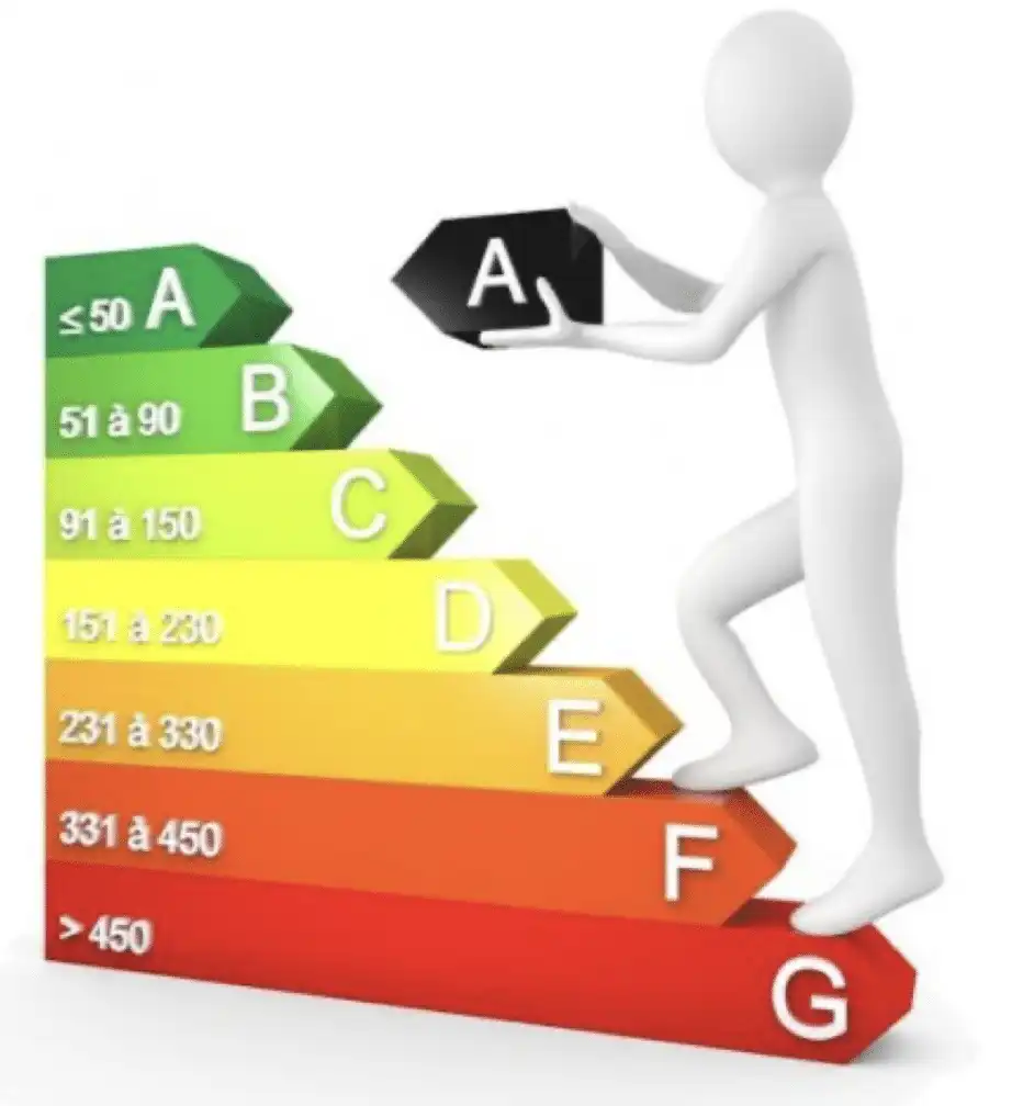 Can historic places go green?  Paris real estate DPE energy consumption limits revised